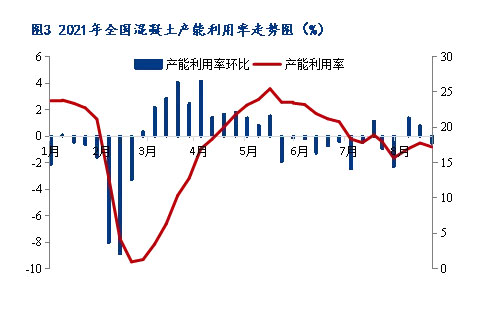 8月砂石價格同比上漲3.1%，金九銀十旺季來臨，砂石行情利好上揚